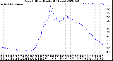 Milwaukee Weather Wind Chill<br>per Minute<br>(24 Hours)