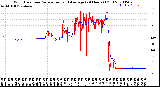 Milwaukee Weather Wind Direction<br>Normalized and Average<br>(24 Hours) (Old)