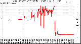 Milwaukee Weather Wind Direction<br>Normalized<br>(24 Hours) (Old)