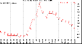 Milwaukee Weather Heat Index<br>(24 Hours)