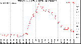 Milwaukee Weather THSW Index<br>per Hour<br>(24 Hours)