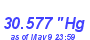 Milwaukee Weather Barometer High Year