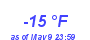 Milwaukee Weather Dewpoint High Low Year