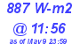 Milwaukee Weather Solar Radiation High Today