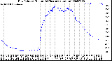 Milwaukee Weather Dew Point<br>by Minute<br>(24 Hours) (Alternate)