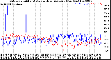 Milwaukee Weather Outdoor Humidity<br>At Daily High<br>Temperature<br>(Past Year)