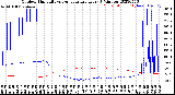 Milwaukee Weather Outdoor Humidity<br>vs Temperature<br>Every 5 Minutes