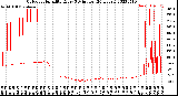 Milwaukee Weather Outdoor Humidity<br>Every 5 Minutes<br>(24 Hours)