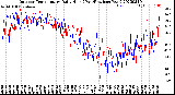 Milwaukee Weather Outdoor Temperature<br>Daily High<br>(Past/Previous Year)