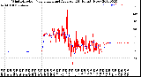 Milwaukee Weather Wind Direction<br>Normalized and Average<br>(24 Hours) (New)