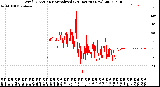 Milwaukee Weather Wind Direction<br>Normalized<br>(24 Hours) (New)