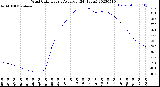 Milwaukee Weather Wind Chill<br>Hourly Average<br>(24 Hours)