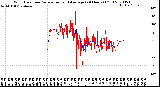 Milwaukee Weather Wind Direction<br>Normalized and Average<br>(24 Hours) (Old)