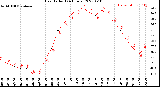 Milwaukee Weather Heat Index<br>(24 Hours)