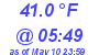 Milwaukee Weather Dewpoint High Low Today