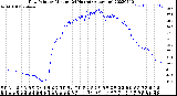 Milwaukee Weather Dew Point<br>by Minute<br>(24 Hours) (Alternate)