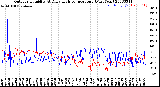 Milwaukee Weather Outdoor Humidity<br>At Daily High<br>Temperature<br>(Past Year)