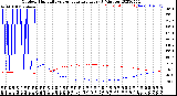 Milwaukee Weather Outdoor Humidity<br>vs Temperature<br>Every 5 Minutes