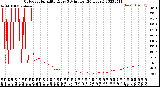 Milwaukee Weather Outdoor Humidity<br>Every 5 Minutes<br>(24 Hours)