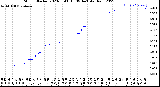 Milwaukee Weather Storm<br>Started 2023-05-08 10:09:14<br>Total Rain