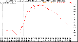 Milwaukee Weather Outdoor Temperature<br>vs Heat Index<br>per Minute<br>(24 Hours)