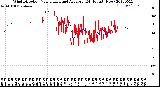 Milwaukee Weather Wind Direction<br>Normalized and Average<br>(24 Hours) (New)