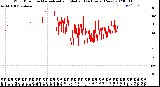 Milwaukee Weather Wind Direction<br>Normalized and Median<br>(24 Hours) (New)