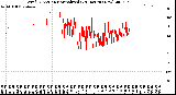 Milwaukee Weather Wind Direction<br>Normalized<br>(24 Hours) (New)