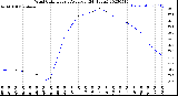 Milwaukee Weather Wind Chill<br>Hourly Average<br>(24 Hours)