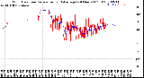 Milwaukee Weather Wind Direction<br>Normalized and Average<br>(24 Hours) (Old)