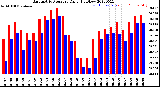 Milwaukee Weather Barometric Pressure<br>Daily High/Low