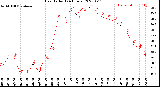 Milwaukee Weather Heat Index<br>(24 Hours)