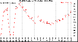 Milwaukee Weather Outdoor Humidity<br>(24 Hours)