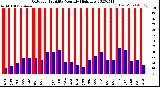 Milwaukee Weather Outdoor Humidity<br>Monthly High/Low