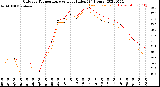 Milwaukee Weather Outdoor Temperature<br>vs Heat Index<br>(24 Hours)