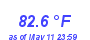 Milwaukee Weather Temperature High Year