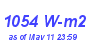 Milwaukee Weather Solar Radiation High Month