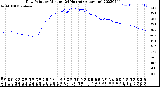 Milwaukee Weather Dew Point<br>by Minute<br>(24 Hours) (Alternate)