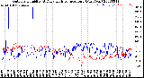 Milwaukee Weather Outdoor Humidity<br>At Daily High<br>Temperature<br>(Past Year)