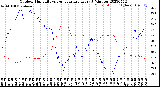 Milwaukee Weather Outdoor Humidity<br>vs Temperature<br>Every 5 Minutes