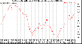 Milwaukee Weather Outdoor Humidity<br>Every 5 Minutes<br>(24 Hours)