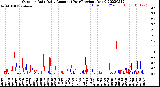 Milwaukee Weather Outdoor Rain<br>Daily Amount<br>(Past/Previous Year)