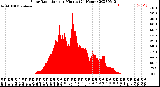 Milwaukee Weather Solar Radiation<br>per Minute<br>(24 Hours)