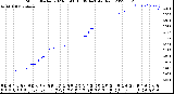 Milwaukee Weather Storm<br>Started 2023-05-08 10:09:14<br>Total Rain