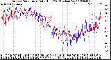 Milwaukee Weather Outdoor Temperature<br>Daily High<br>(Past/Previous Year)