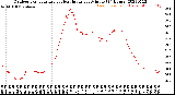 Milwaukee Weather Outdoor Temperature<br>vs Heat Index<br>per Minute<br>(24 Hours)