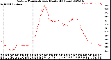 Milwaukee Weather Outdoor Temperature<br>per Minute<br>(24 Hours)