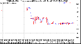 Milwaukee Weather Wind Direction<br>Normalized and Average<br>(24 Hours) (New)