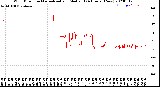 Milwaukee Weather Wind Direction<br>Normalized and Median<br>(24 Hours) (New)