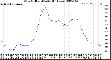 Milwaukee Weather Wind Chill<br>per Minute<br>(24 Hours)